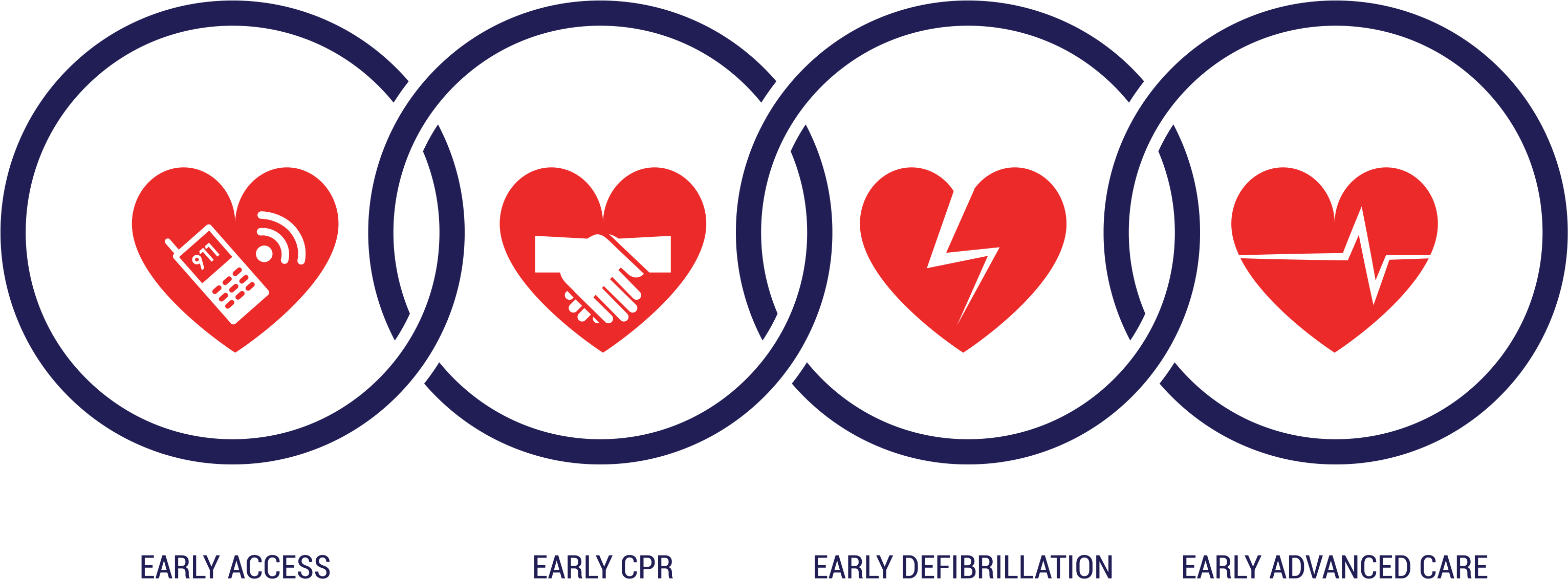 Be Part Of The Chain - Importance Of Cpr (3072x1136)