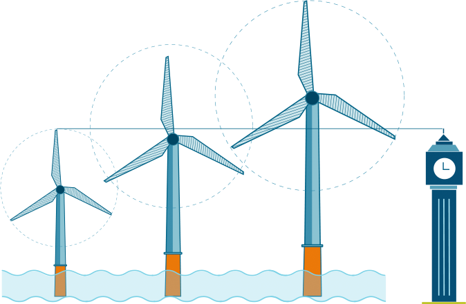 Average Turbine Rotor Diameter - Wind Turbines Diagram (674x440)