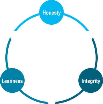 Customer Satisfaction, Excellence Achieving - Ciclo De Feedback Construir Medir Aprender (347x350)