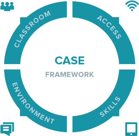 Explore How Teachers And Students Use Technology For - Kreis (666x666)