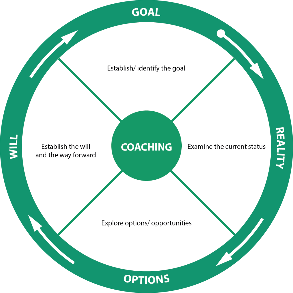 Com » Coaching - Circle Of Violence Domestic Abuse (1024x1024)