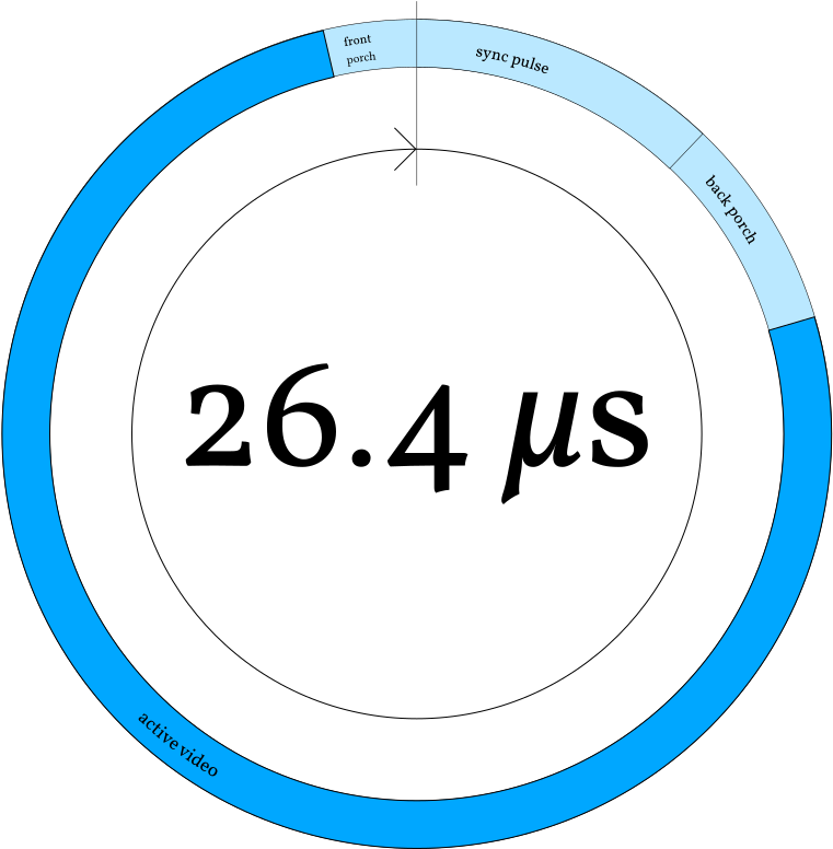 Clock Diagram Of 60hz Horizontal Timing - Captain America Shield (800x800)