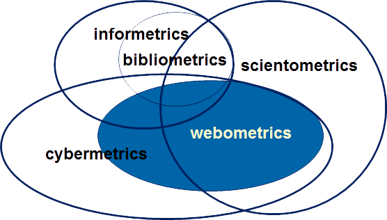 The Interrelation Of Webometrics And Bibliometrics, - Webometrics (556x316)