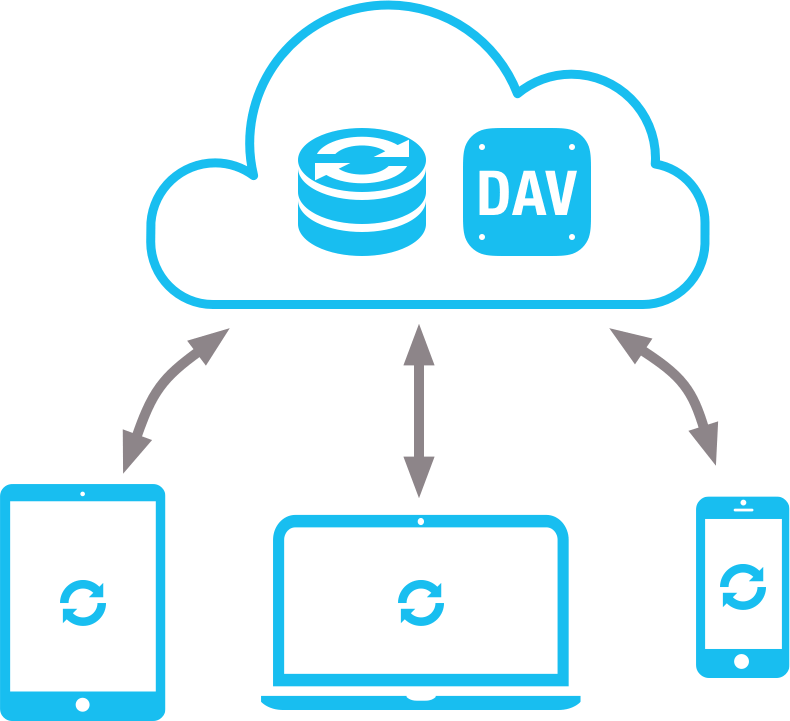 Webdav server. Omni os. Omni cc как работает. WEBDAV ICO. WEBDAV Protocol icon PNG.