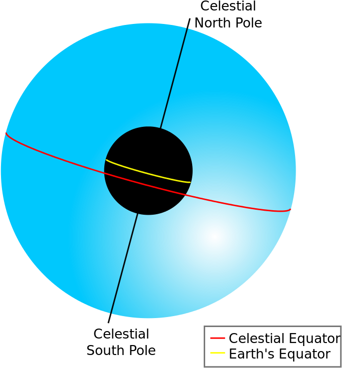 File - Celestial Sphere - Svg - Celestial Sphere Simple (709x768)