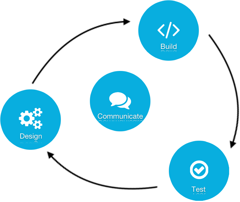 How Do We Work We Listen To Your Story, We Ask You - Circle (793x669)