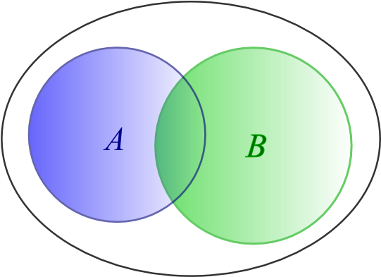 Euler Diag 3 Classes Disjunct - Wikimedia Commons (570x420)