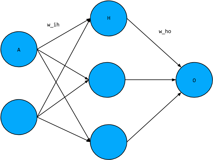 To Illustrate How This Is Done, We Will Look At A Single - Circle (720x540)