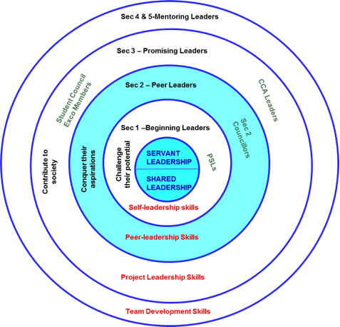 A Framework, In The Form Of A Concentric Circle, Provides - Concentric Circles Of Society (477x458)