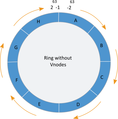 Following Diagram Illustrates The Manual Method Of - Circle (494x498)