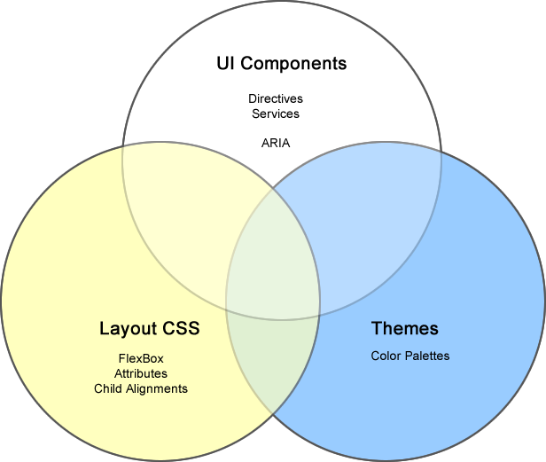 Enter Image Description Here - Circle (616x521)