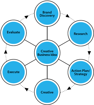 Bracee For Success With Agw's 360° Approach - Brand Immersion (359x379)