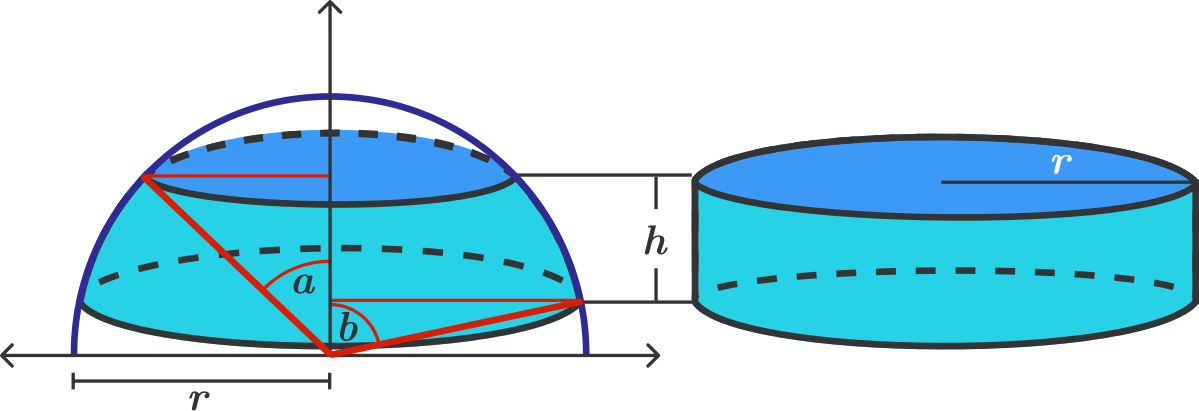 Now Inside The Section, There Are 2 Variable Angles, - Sphere Area (1199x411)