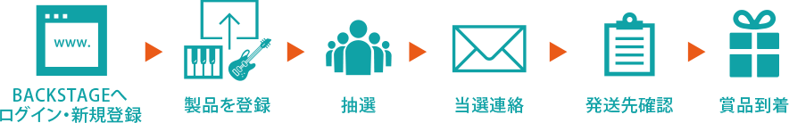 例）7月の場合・・・ 7/1 8月下旬までに当選メールをお送りします。 ご確認の取れた方から順次賞品を発送 - Contact White (884x138)