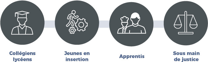 Un Outil Adapté À Un Public Diversifié - Graphic Design (716x240)