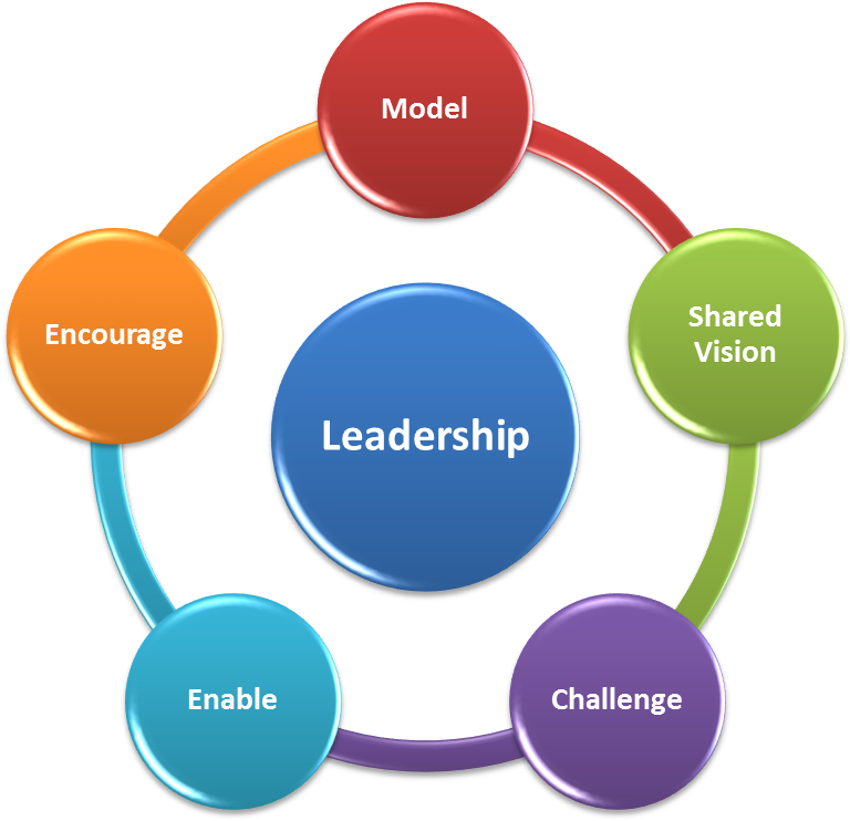 Clip Art Free Images - Enterprise Resource Planning Systems (1138x747)