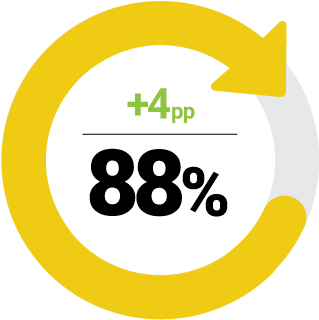 Rates Of Civic Engagement - Circle (360x360)