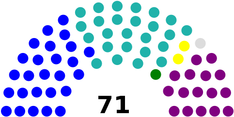 Political Groups - Kerala Assembly Election 2016 (500x257)
