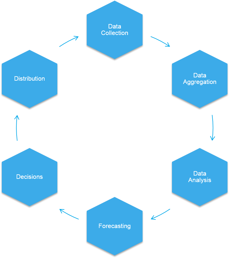 Understanding The Basics Of The Hotel Revenue Management - Revenue Management Process (1172x873)