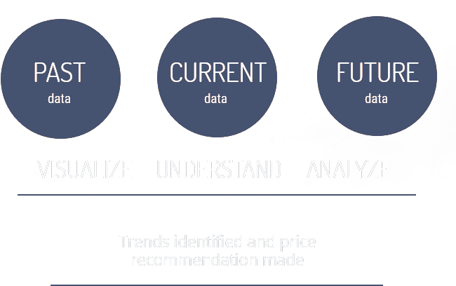 Book A Demo - Circle (697x419)
