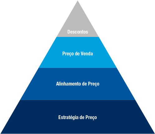 O - Pirâmide Da Precificação Estratégica (560x430)