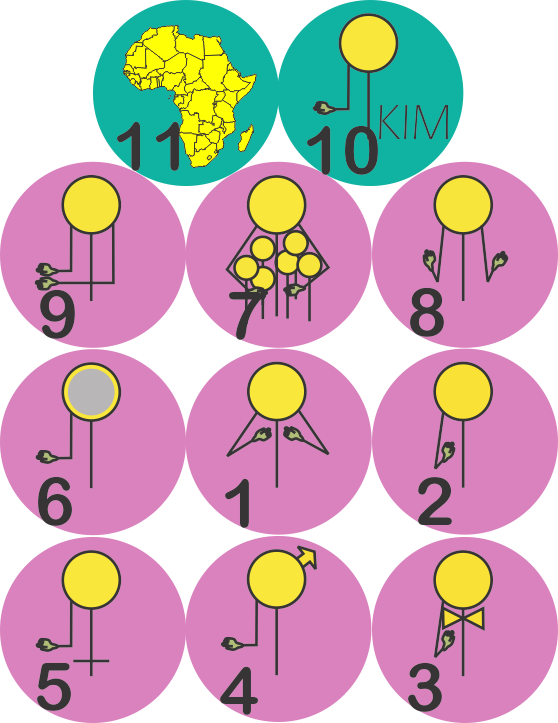 1=i/me/mine 2=you/yours 3=you 4=he/him/his 5=she/her/hers - 1=i/me/mine 2=you/yours 3=you 4=he/him/his 5=she/her/hers (558x723)