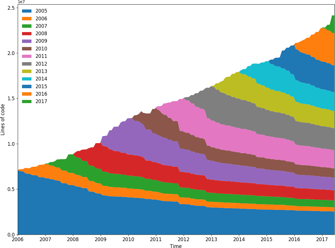 Src-d/hercules - Screenshot (1200x900)