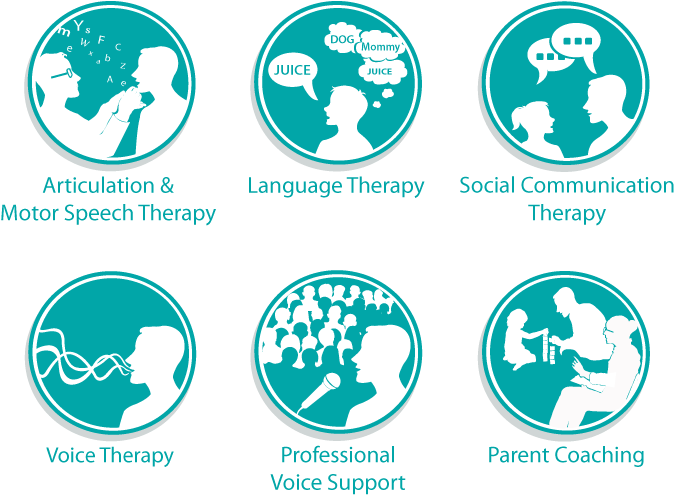 Graphic Design By Jacqueline For Bowden Speech & Voice - Circle (800x600)
