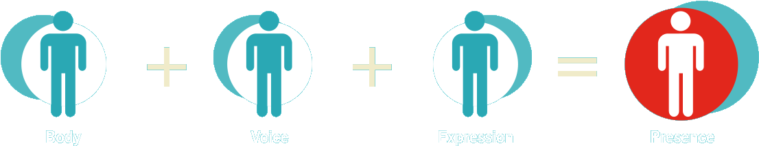Body, Voice, Expression, Presence, Speech, Delivery - Speech (1200x280)