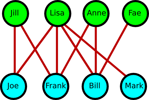 The Perfect Match - Circle (512x343)