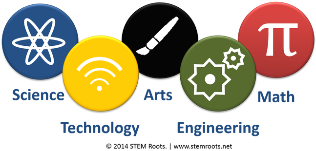 Science Technology Engineering Amp Math Stem Generalist - Engineering (700x385)