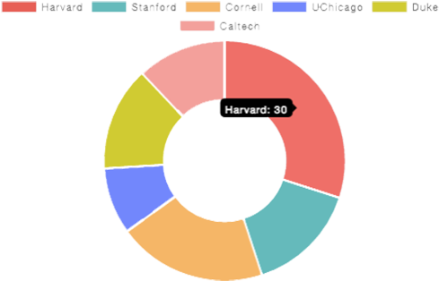 Stem - Greenhouse Gas Emission Sources (500x365)