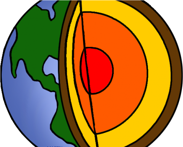 Earth Clipart Earth Science - Layers Of The Earth (640x480)