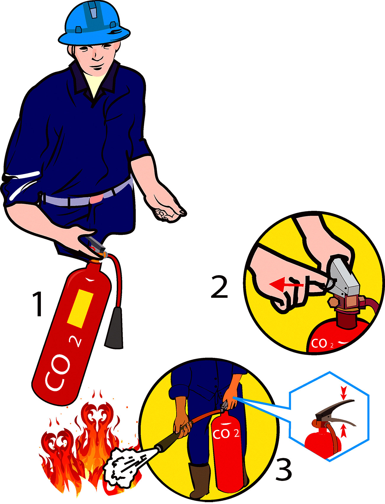 Fire Extinguisher Hung Yen Province Combustion Pump - Uso De Extintores Animados (1300x1700)