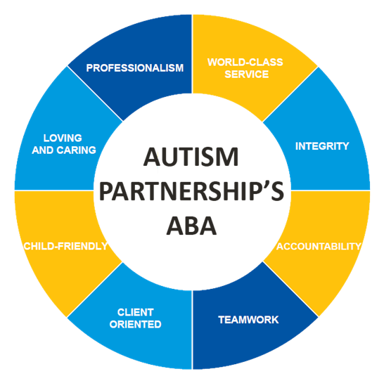 Autism Partnership Ap Hong Kong Aba World Class Service - English Worldwide, Sl (546x552)