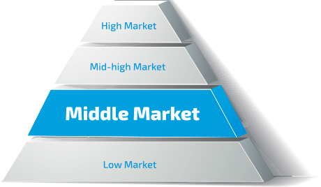 This Product Is Developed Based On Reserch On Quality - Grubmarket (460x268)