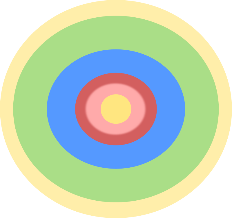 The Working Class Residential District - Concentric Ring Model Ap Human Geography (800x754)