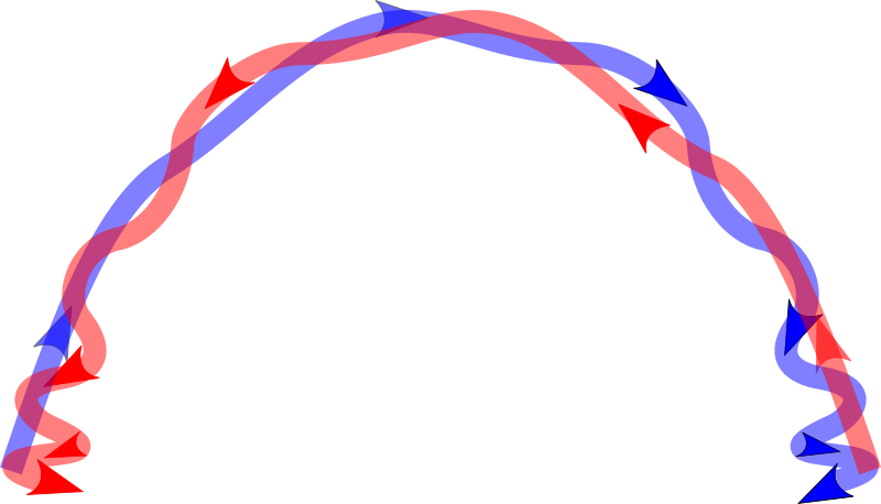 Right And Left Handed Vector Fields - Right And Left Handed Vector Fields (800x458)