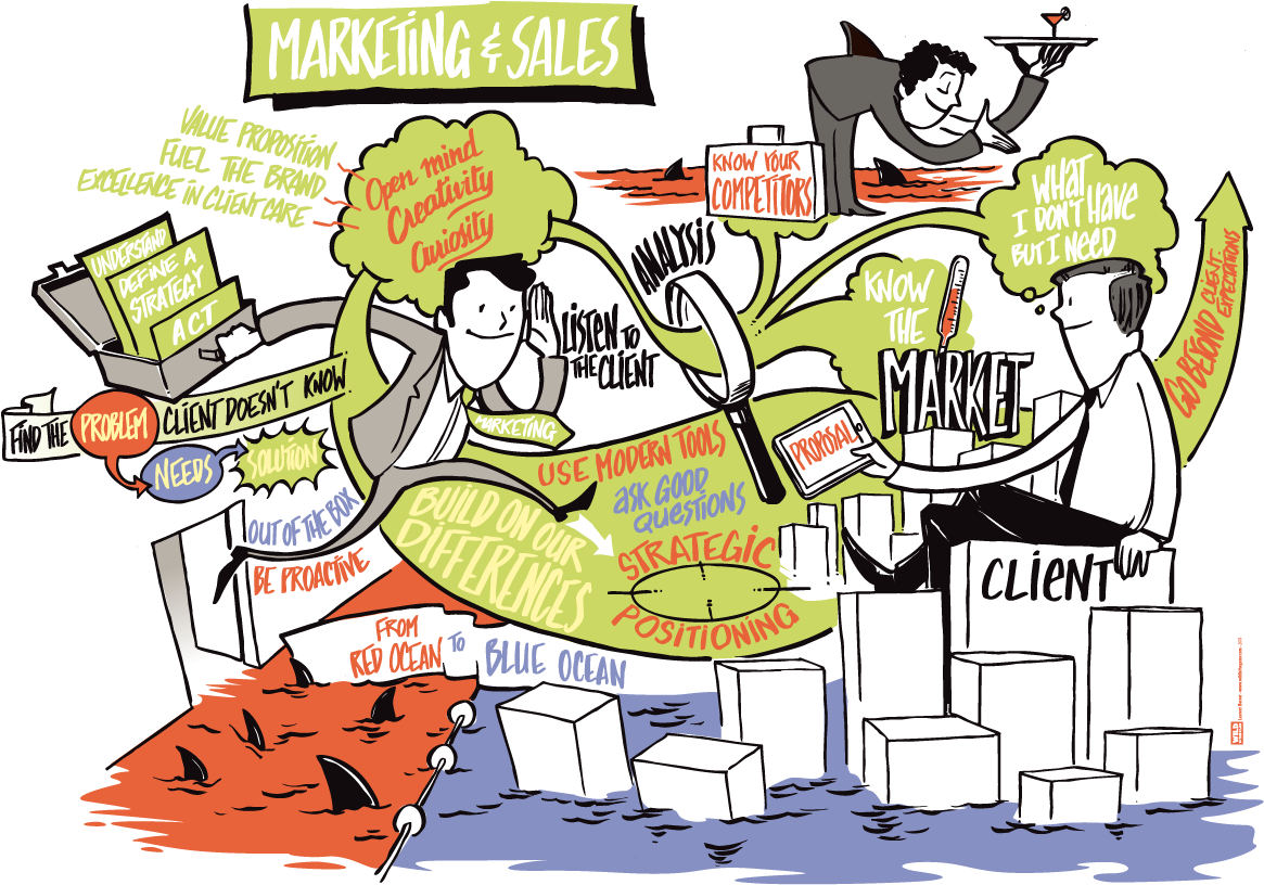 #facilitationgraphique #laurentberset #graphicrecording - Cartoon (1191x842)