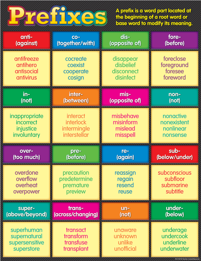 Teacher Created Resources Free Printables Prefixes - Teacher Created Resources Tcr7540 Suffixes Chart (900x900)