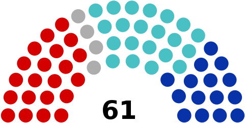 Government - Composition Of The Northern Ireland Assembly (500x257)