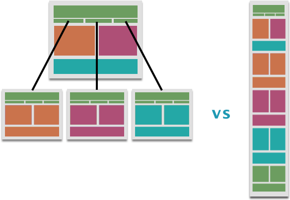 2-5 Page Standard Website - Multi Page Vs Single Page (600x409)