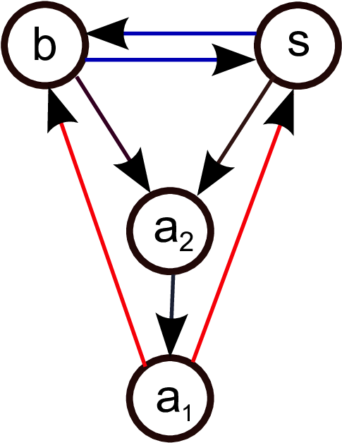 Subscripted Transition Diagram - Subscripted Transition Diagram (651x699)