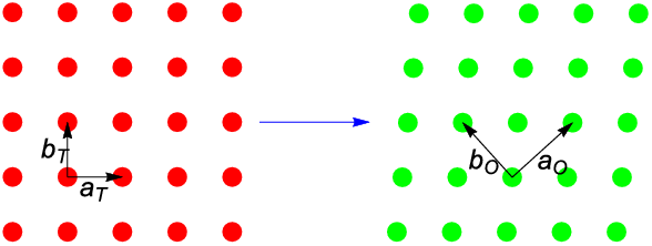 The Basal Plane Across The Ho Phase Transition - Circle (588x222)