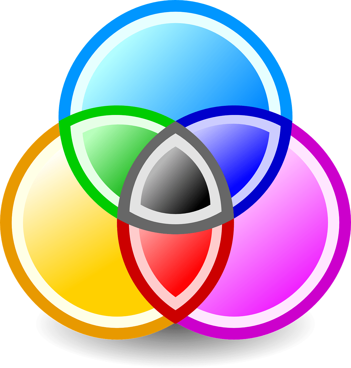 A Resource On Intersectionality - Diagrama De Venn Colores (1222x1280)