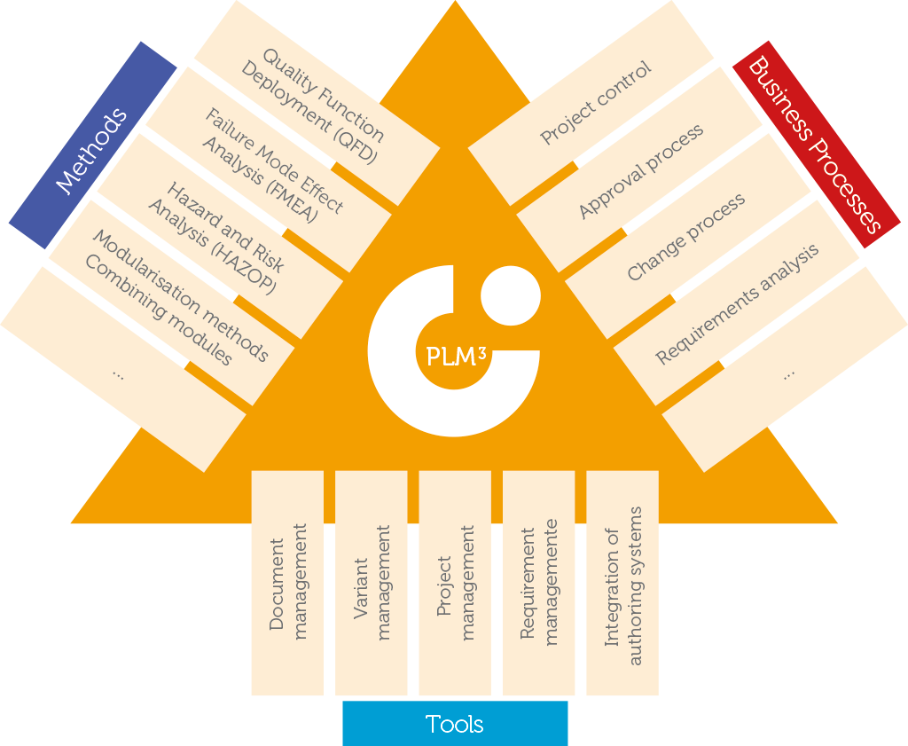 Plm3-triangle - Graphic Design (1024x841)