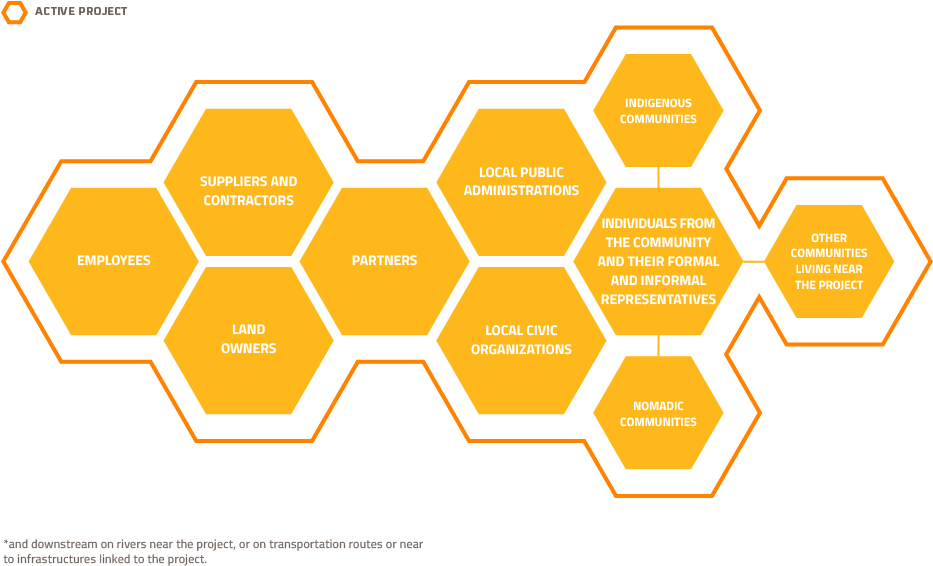 Community Chart - Polymer (940x571)