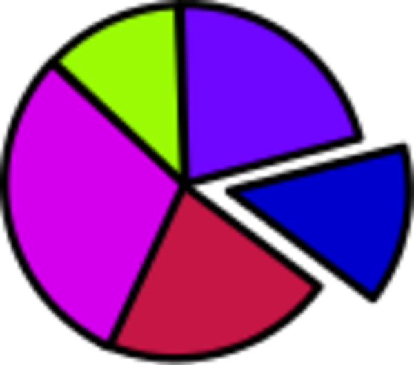 Graph Clipart Pie Chart - Pie Graph Clip Art (600x530)