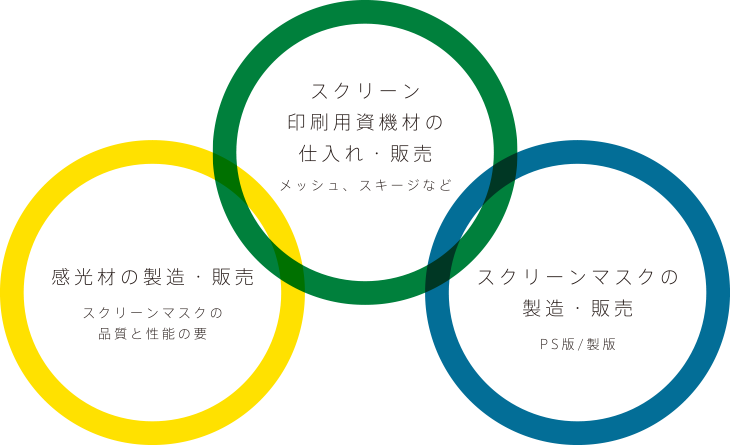 ムラカミは『a Total Screen - Circle (730x445)