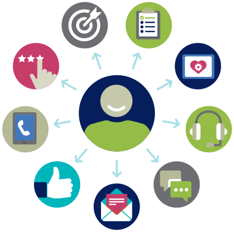 Insurance Experience Center - Dashboard (461x456)